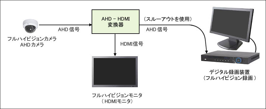tnCrWfɂɂ